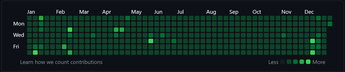 Github